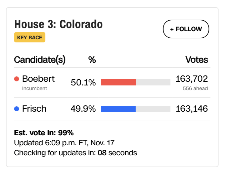 BAD NEWS: Lauren Boebert’s race is headed for a recount – The Right Scoop